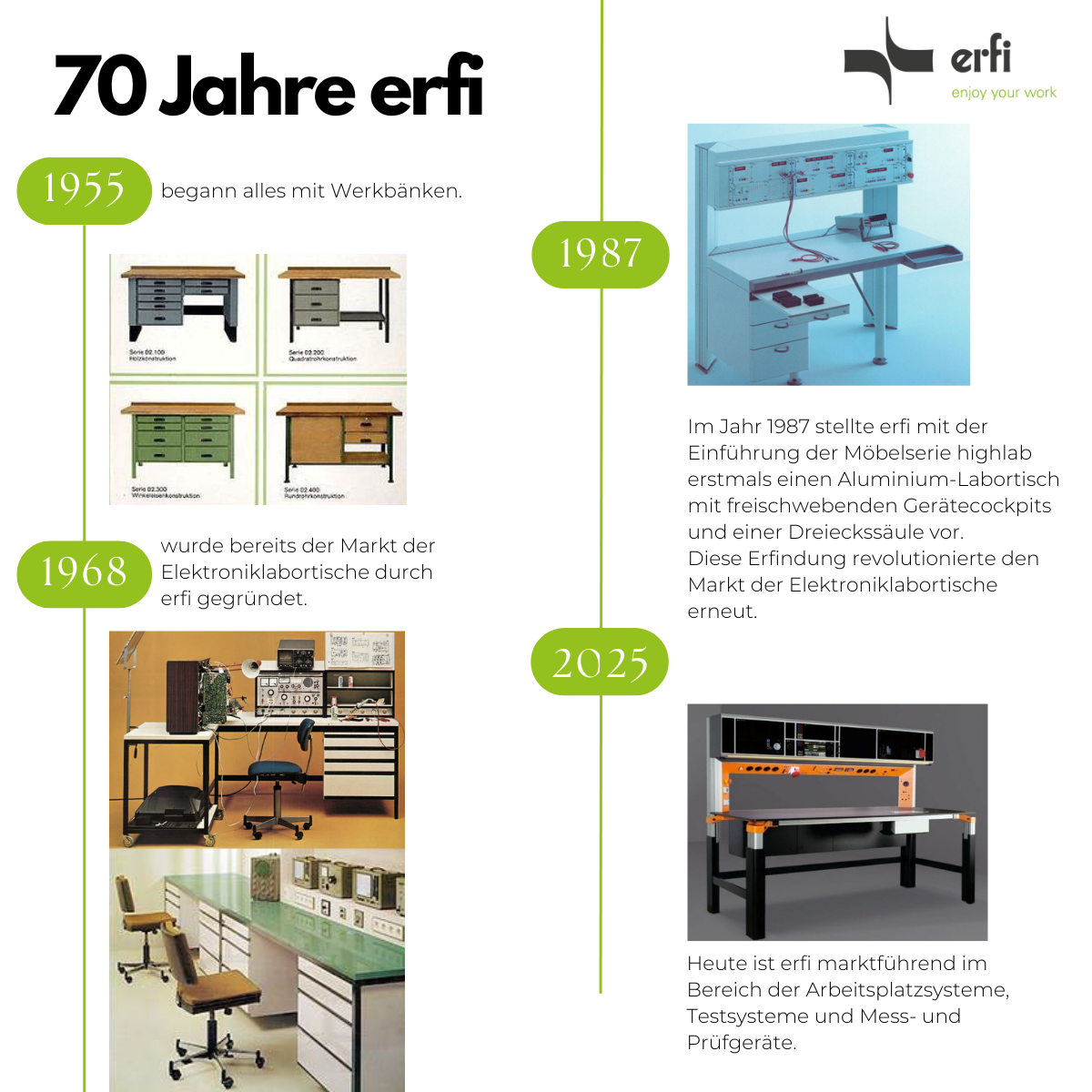 erfi-Firmengeschichte-2025