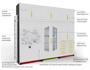 elneos-cubix_Schrankaufbau